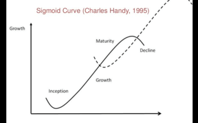 Change when you are in a position of strength!