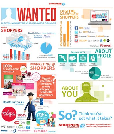 SDM_Infographic-small MyShoppers Infographic - Talent Attraction and Employer Branding