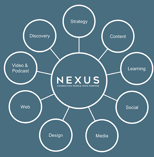 Capabilities-small Strategy, Content, Learning, Social, Media, Design, Web, Video & Podcast, Discovery.