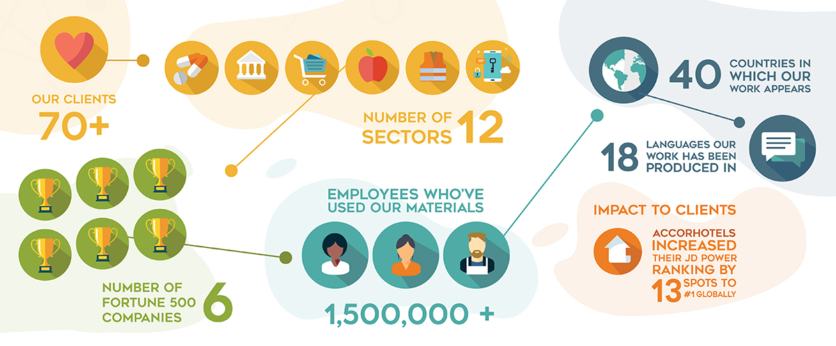 Infographic